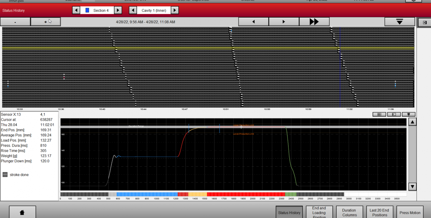 Plunger Process Control PPC2